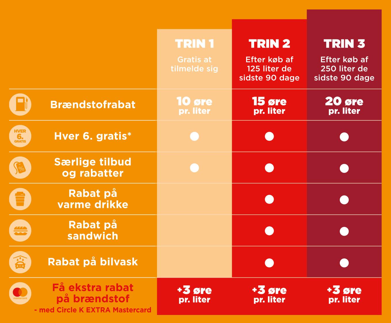 Tier overblik 2